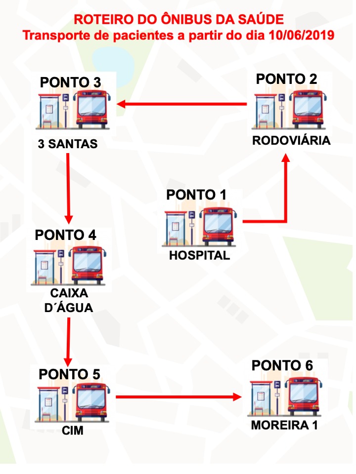 Secretaria Municipal de Saúde faz ajustes nos pontos de ônibus do TFD